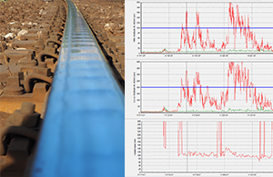 Visualization of the rail corrugation with measuring graph